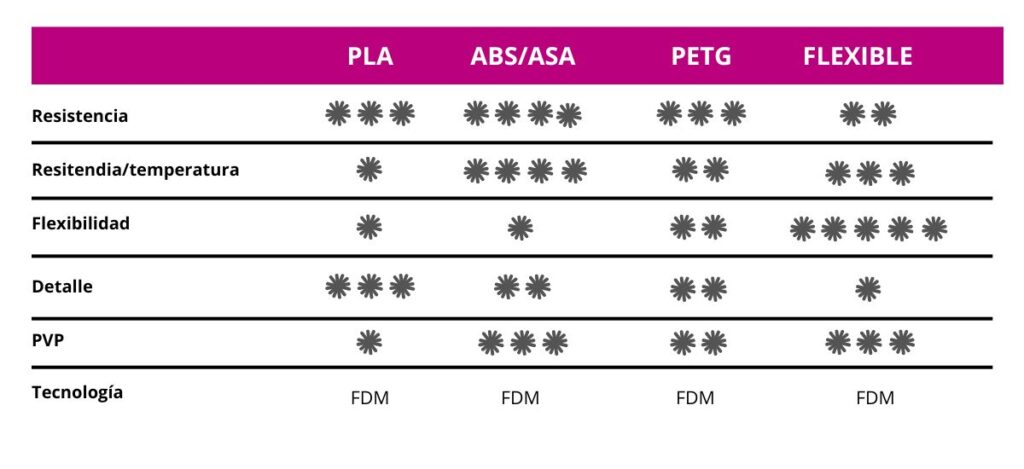 Tabla